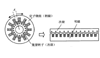 直线电机工作原理及选型深度分析